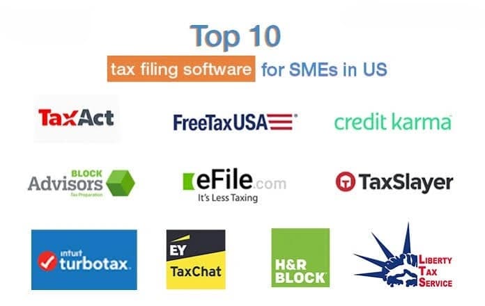 Cheapest Sales Tax Filing Software 2026: TaxJar & Anrok