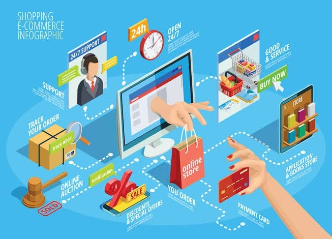 E-Commerce Sales Tax Setup: WooCommerce, NetSuite & Odoo