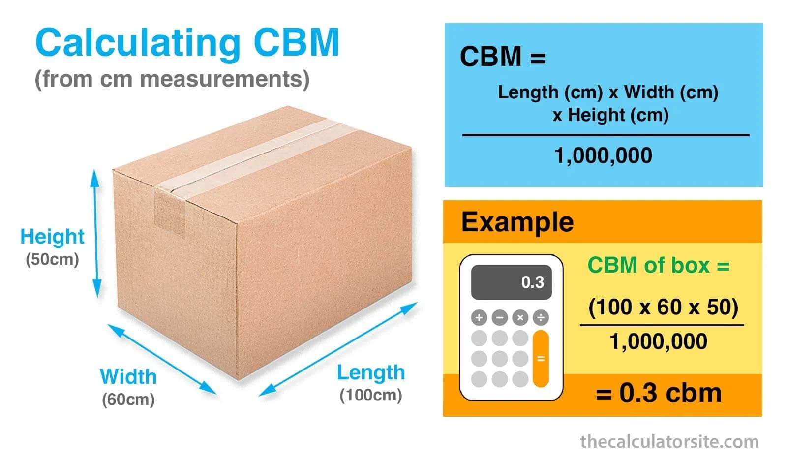 CBM Shipping Calculator Guide: Formulas, Inches to M3 & Volumetric Weight (2026)