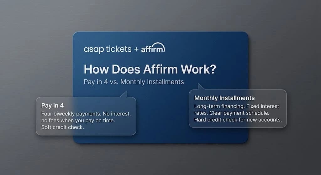 How Does Affirm Work? Pay in 4 vs Monthly Loan Options